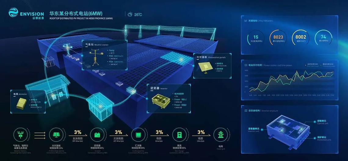 工業(yè)互聯(lián)網(wǎng)為重慶電廠設(shè)備佩戴“健康腕表” 數(shù)據(jù)服務(wù)驅(qū)動智能運維
