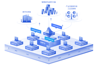 科杰數(shù)據(jù)中臺解決方案 賦能工業(yè)互聯(lián)網(wǎng)數(shù)據(jù)服務(wù)新篇章