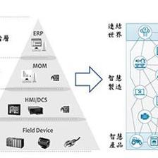中國第二產(chǎn)業(yè)數(shù)智化革命 工業(yè)互聯(lián)網(wǎng)數(shù)據(jù)服務(wù)驅(qū)動產(chǎn)業(yè)升級