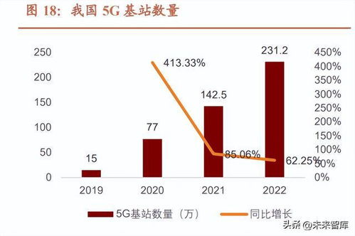 工業(yè)互聯(lián)網(wǎng)數(shù)據(jù)服務 數(shù)字經(jīng)濟風起，信息新基建啟航