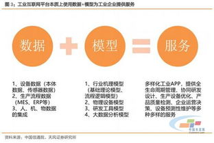 工業互聯網數據服務 從“姓工”到“姓互”的融合之道